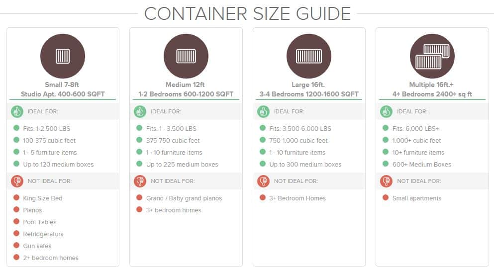 Moving Container Size Guide