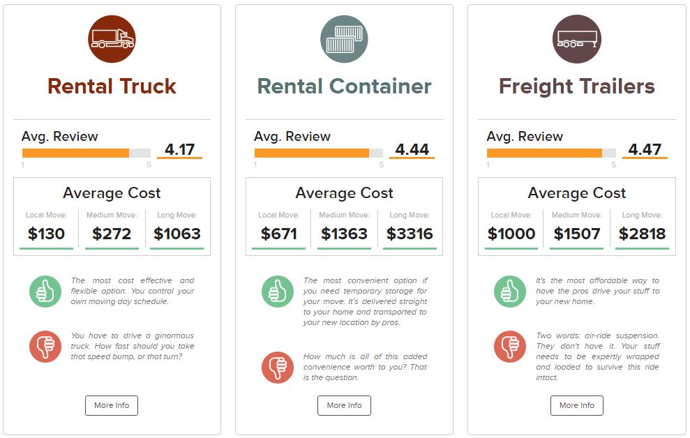 Moving Container Transportation Options Comparison