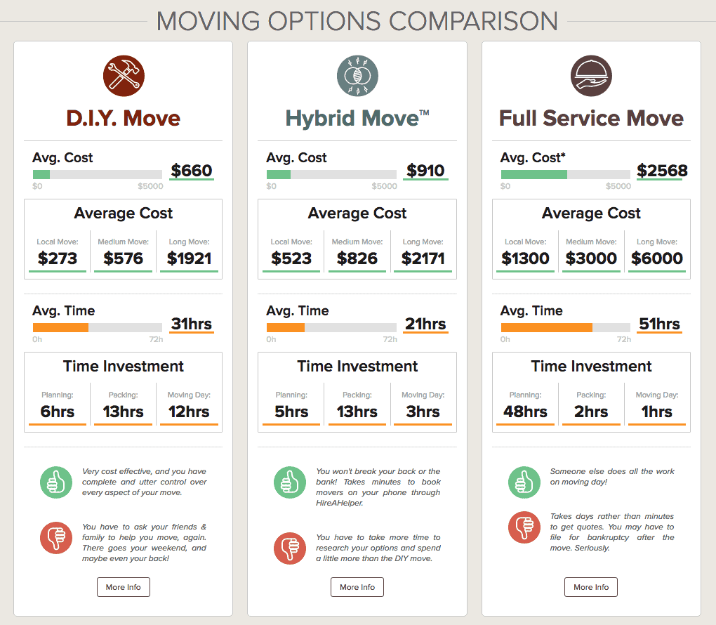 Compare Moving Options Side-by-Side