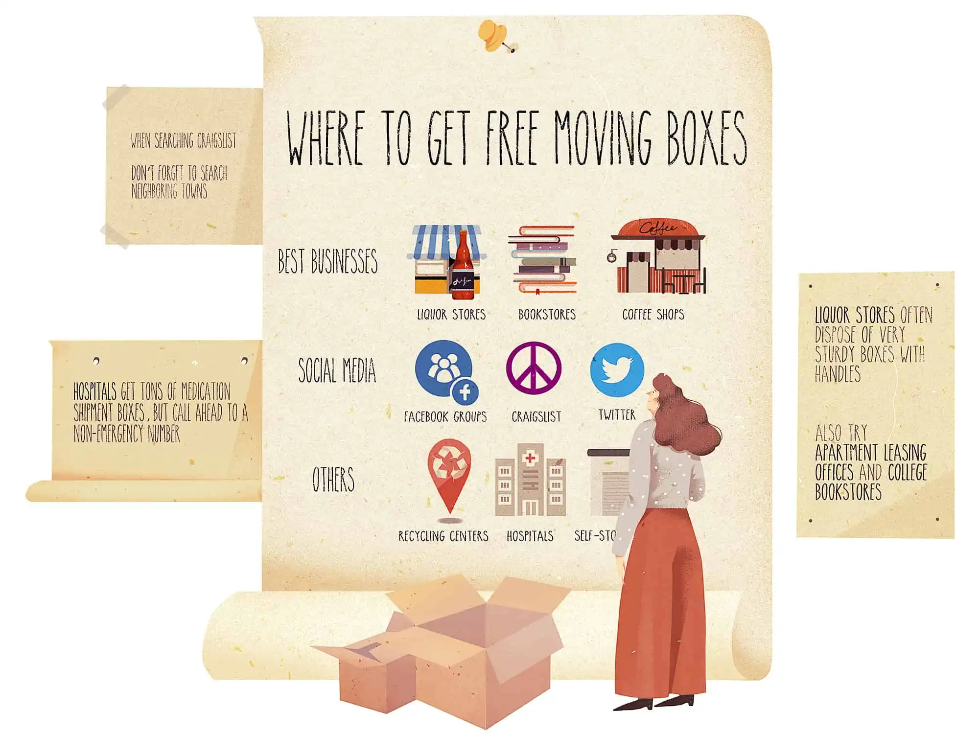 Where to Get Free Boxes - 25 Places to Find Free Moving Boxes Near