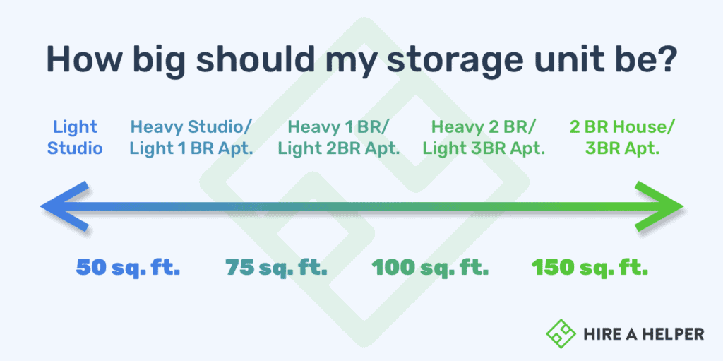 Wie groß sollte mein Lagerraum sein?