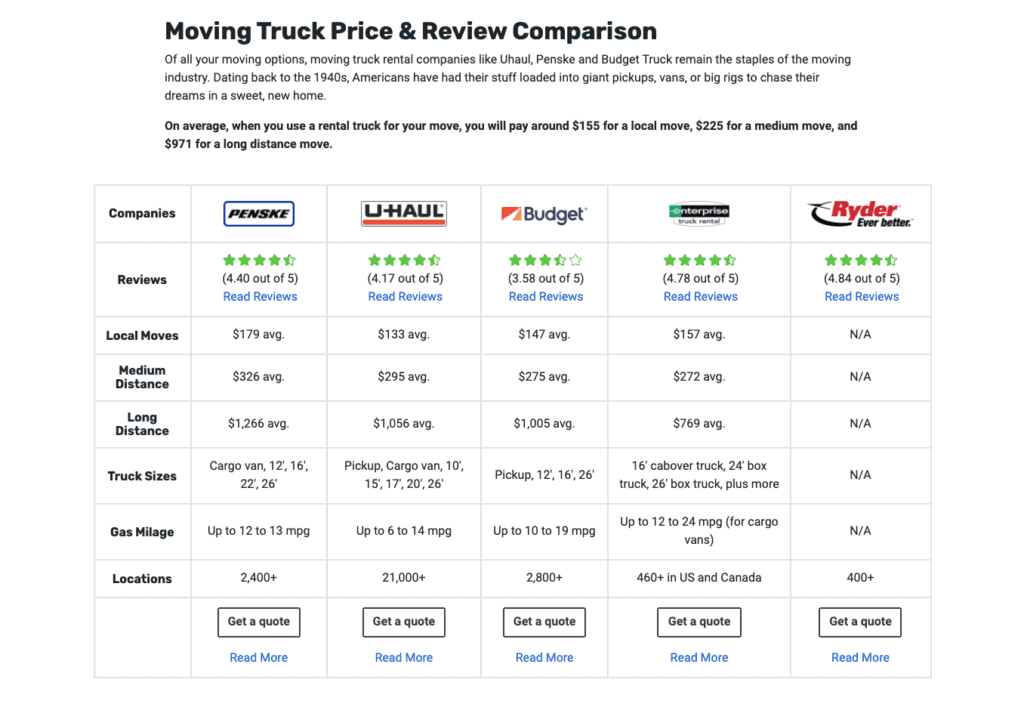 moving truck prices