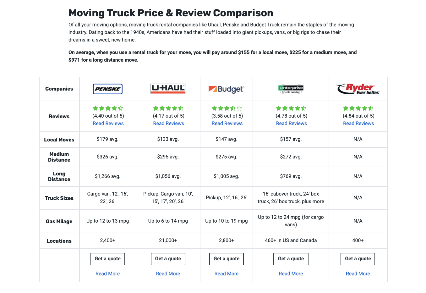 moving truck prices
